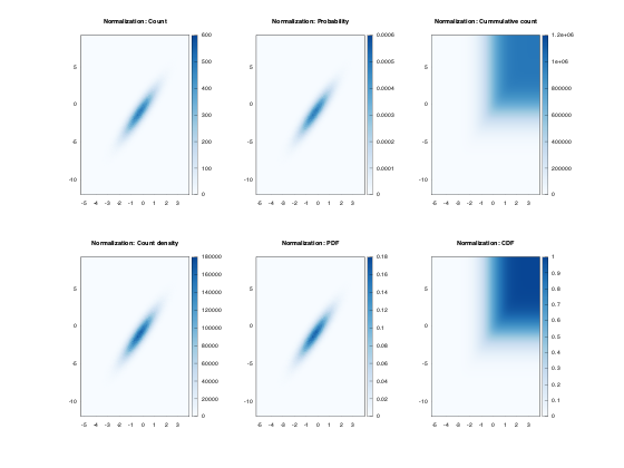 example_binscatter_4