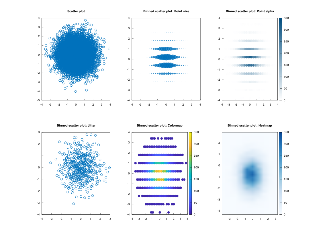 example_binscatter_5