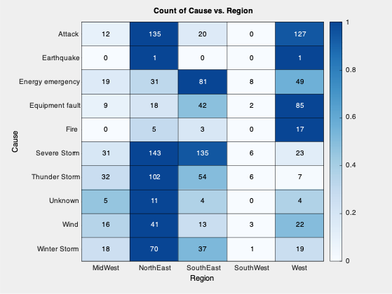 example_heatmap_7