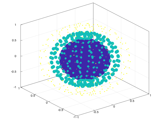 example_scatter3_6