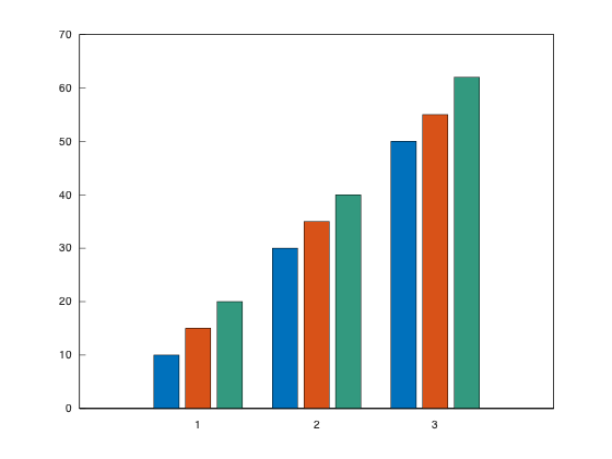 example_bar_13