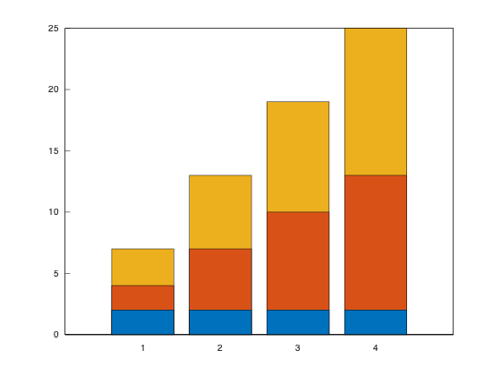 example_bar_5