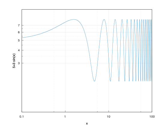 example_loglog_3