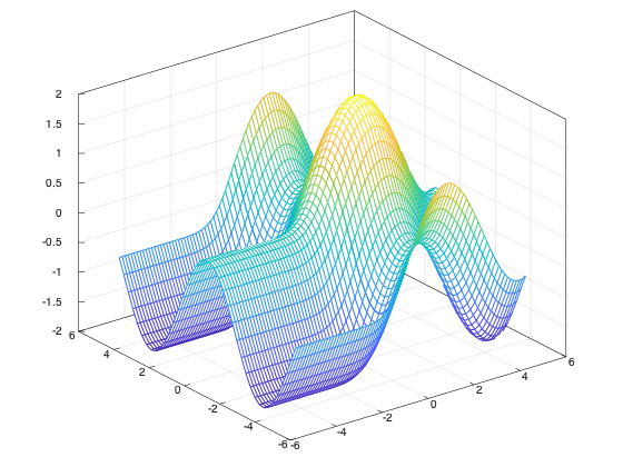 example_fmesh_3