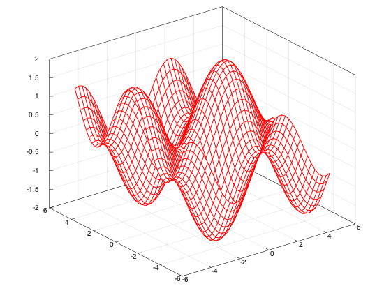 example_fmesh_4