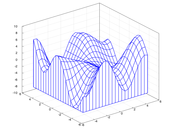 example_meshz_3