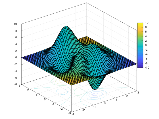 example_surfc_3
