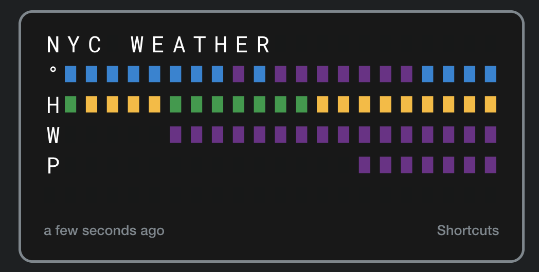 Vestaboard representation of the weather