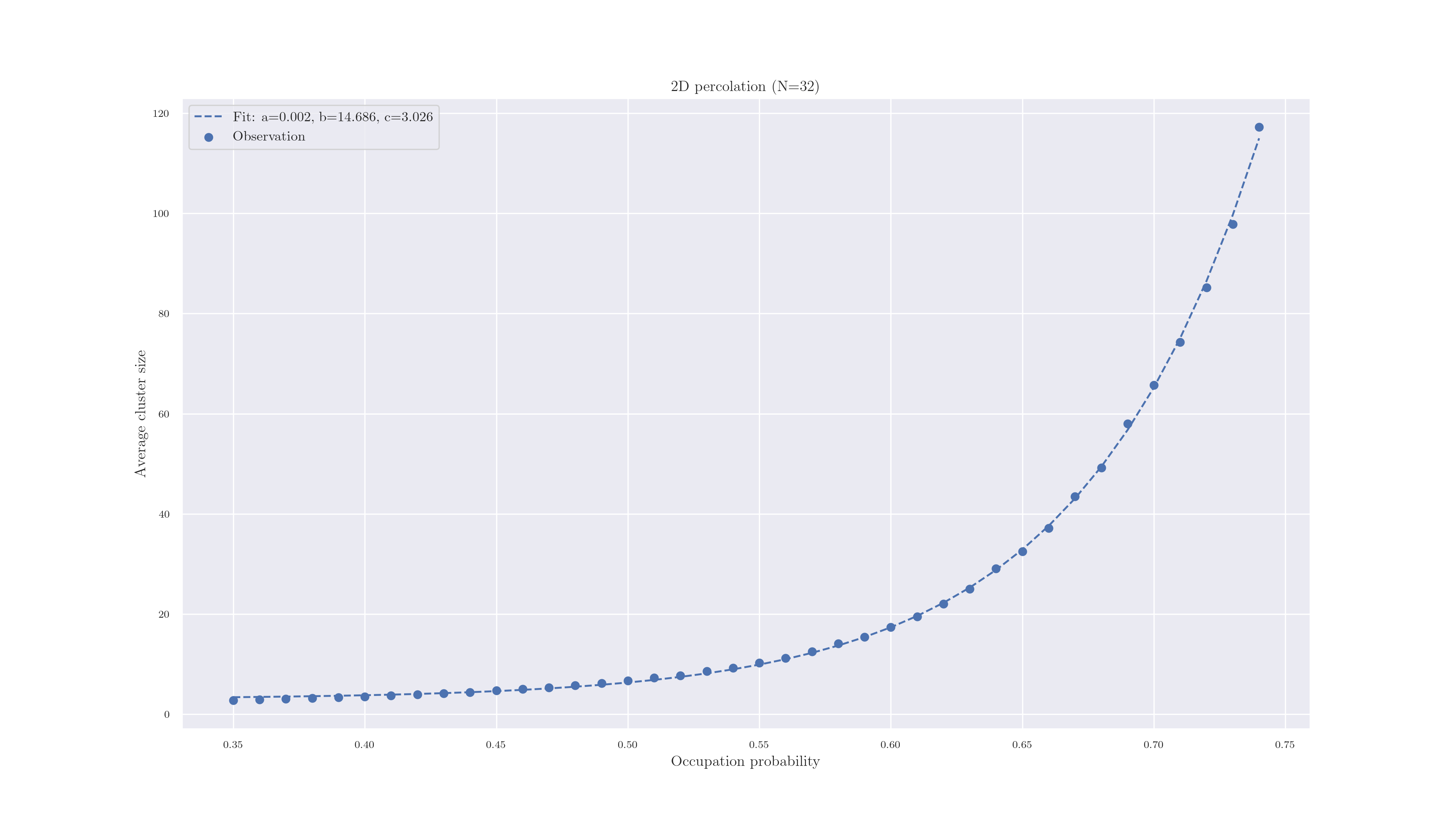 perc_2d_cluster_size