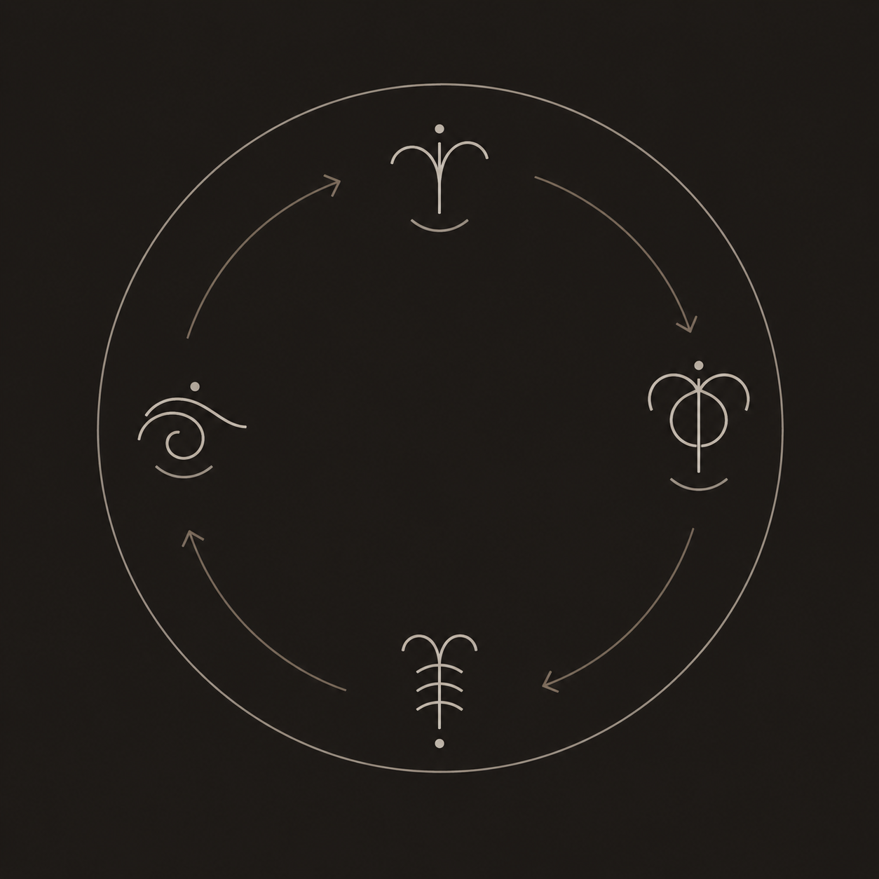 Cyclical phases diagram