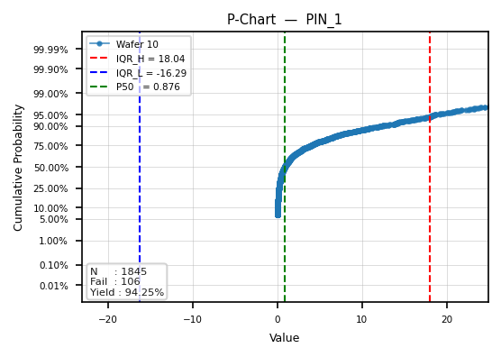 P-Chart