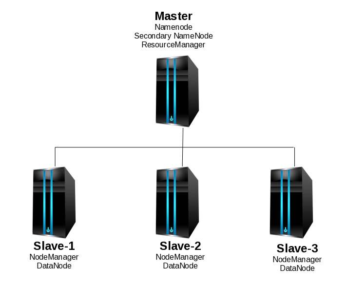 Architecture diagram.