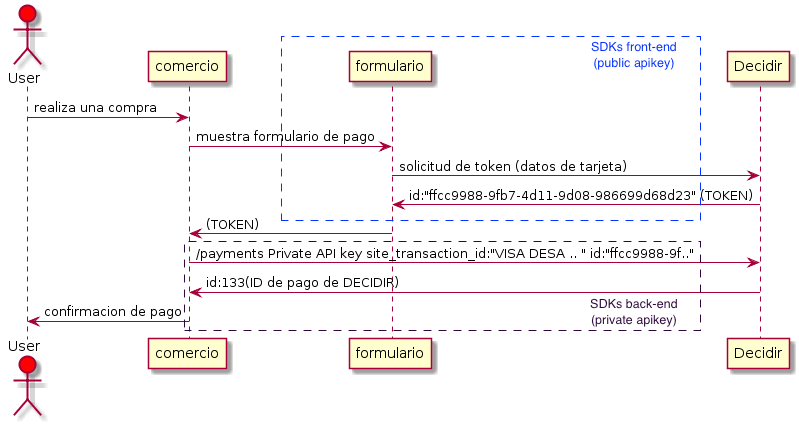 imagen de configuracion