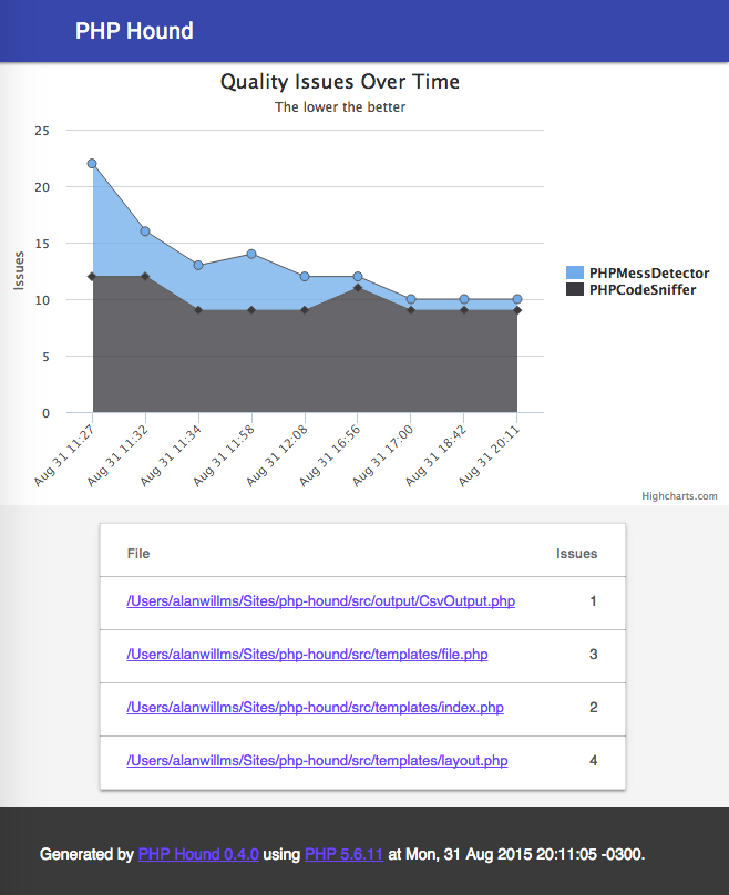 HTML index page example