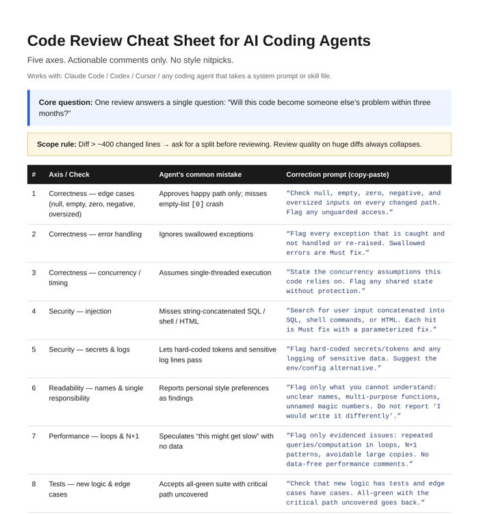 Code review cheat sheet preview