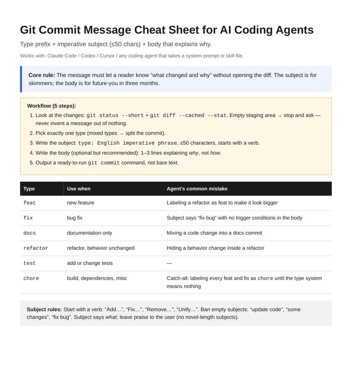Git commit cheat sheet preview