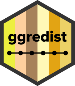 ggredist package logo