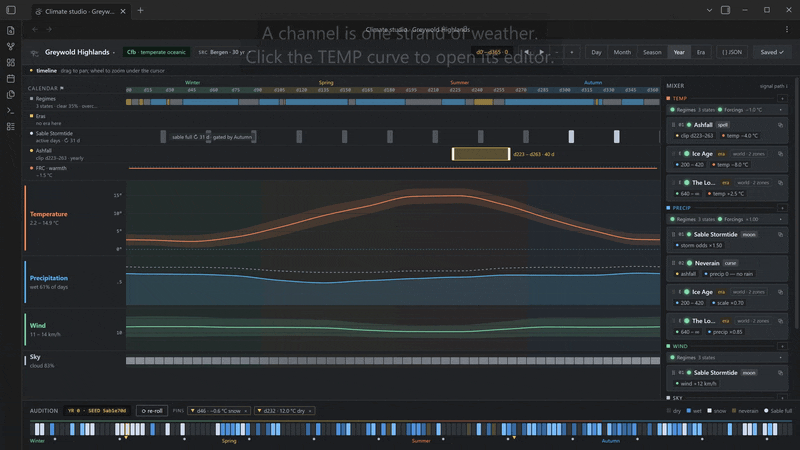 The channel editor: offset, swing and jitter knobs, a season scope, the Writers stack, and the Writes footer