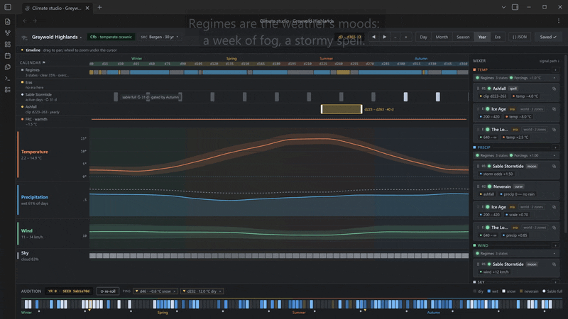 The regimes window: adding a mood, HOW OFTEN and HOW LONG, the share bar, WHAT CHANGES, the regimes lane, and a per-channel mute lamp