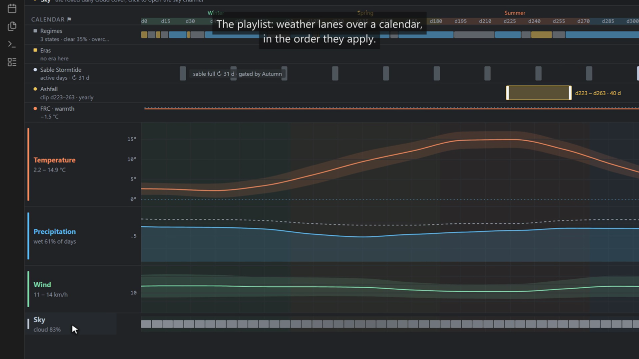 The climate studio: the playlist over the calendar ruler, the mixer, and the audition strip