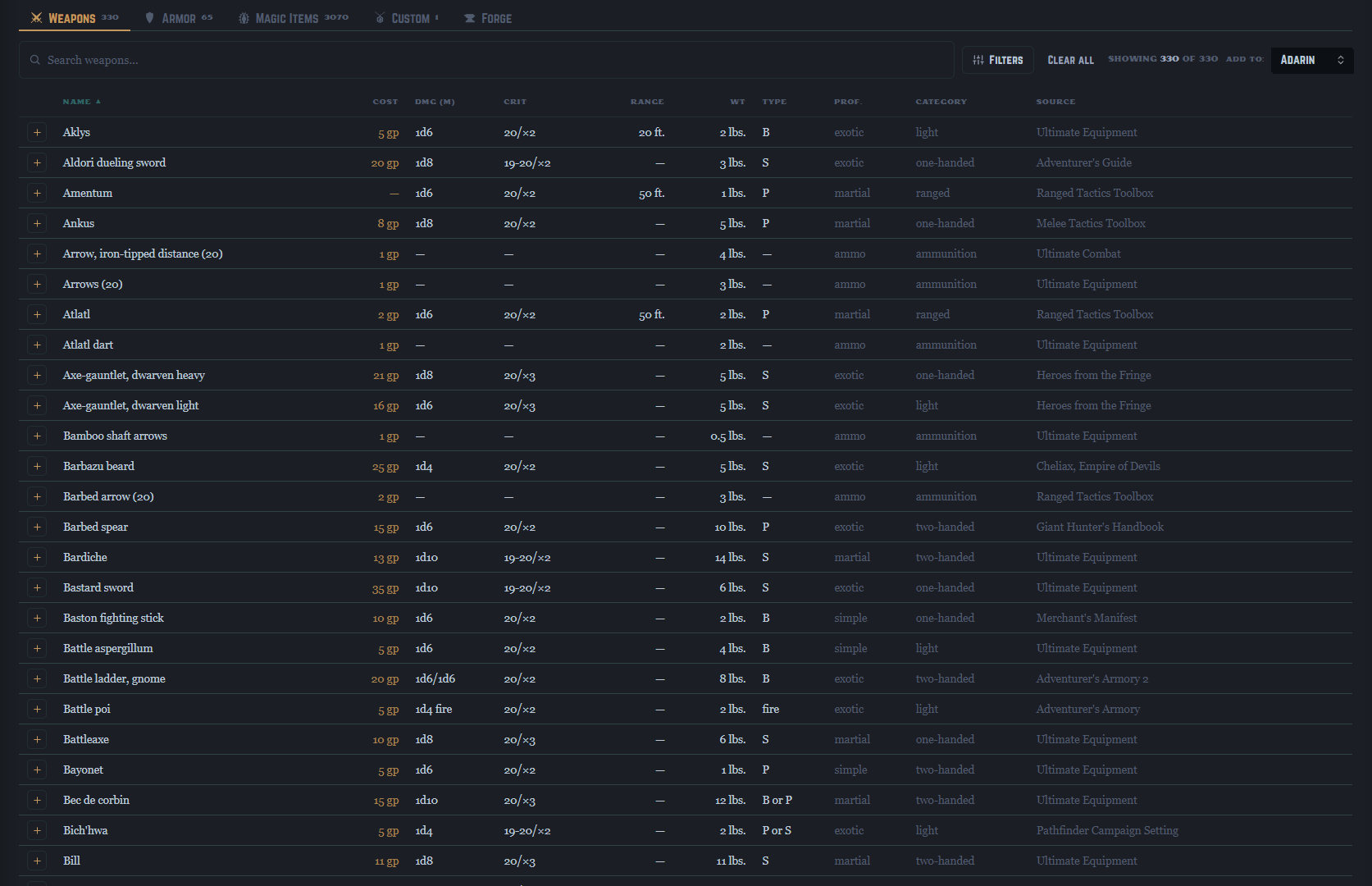 The equipment database on the Weapons tab, with columns for cost, damage, critical, range, weight, type, proficiency, category, and source, plus tabs for armor, magic items, custom items, and the forge.