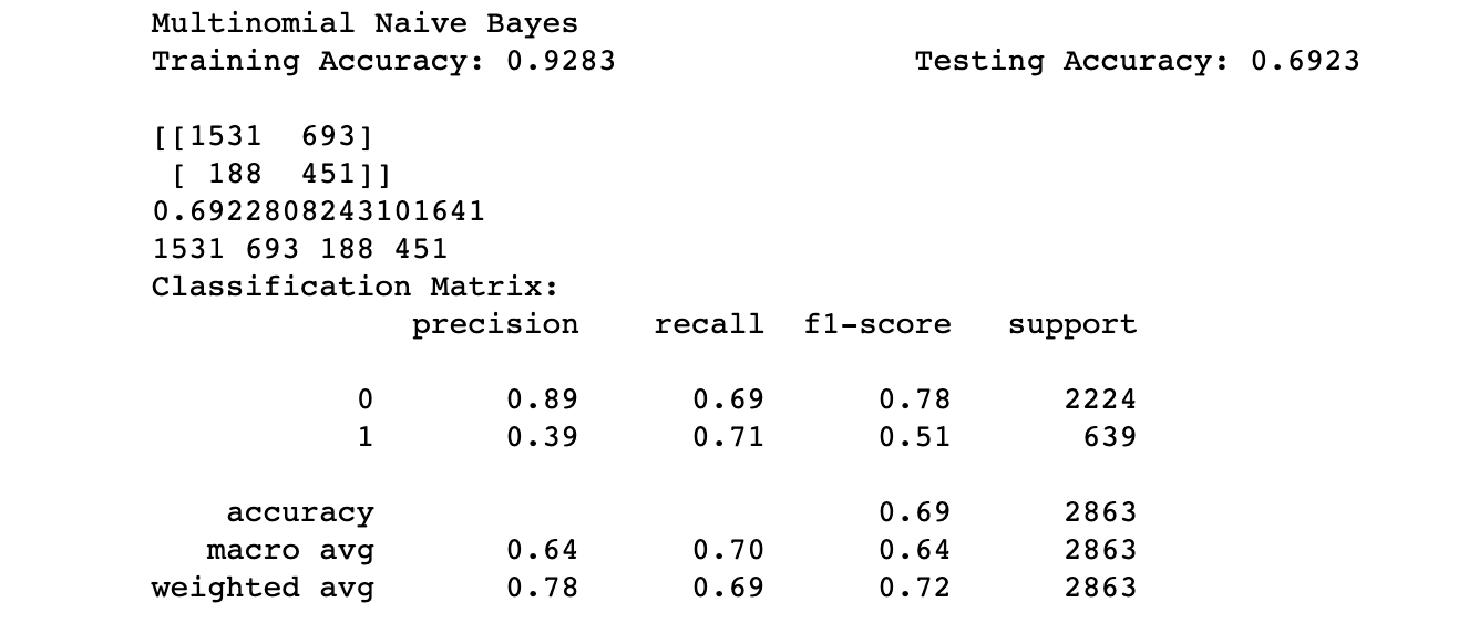 GitHub - alaskalam/Extroversion-Analysis-NLP: Flatiron Bootcamp ...