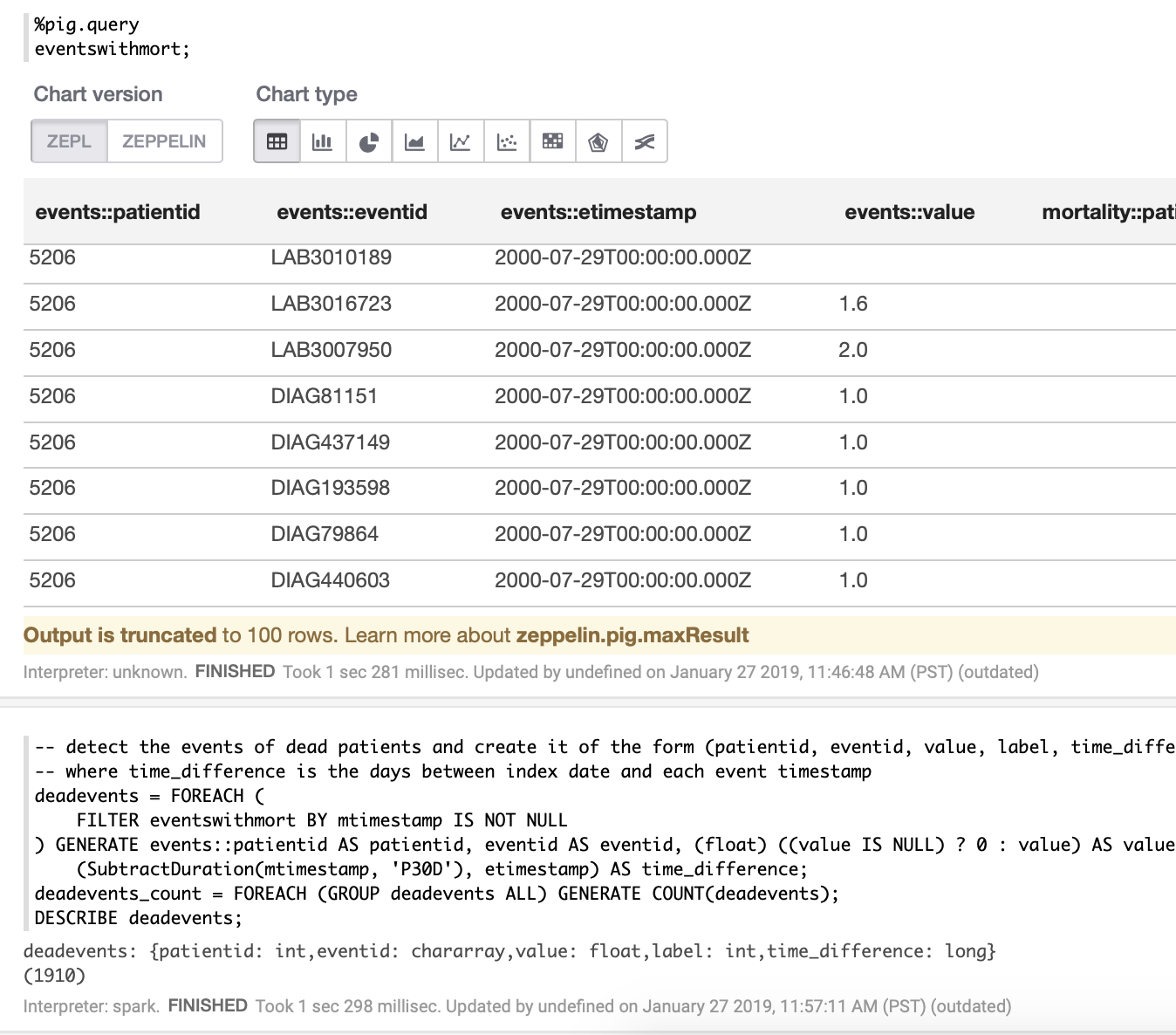 GitHub - alastairparagas/bdh_notebooks: Big Data for Health Analytics ...