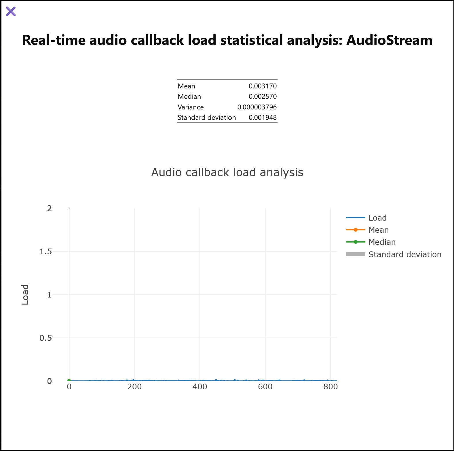 Real-time Audio Callback Data