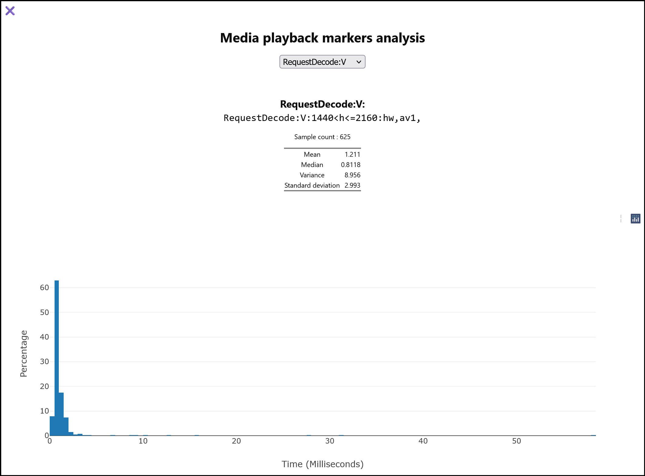 Request Decode Analysis