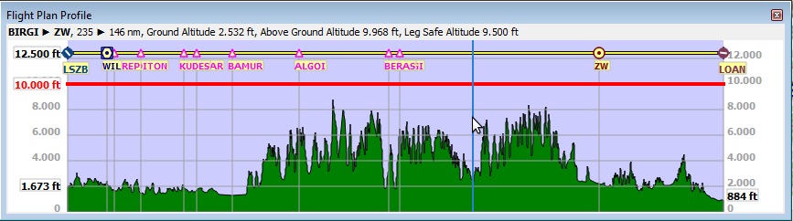 Flight Plan Elevation Profile