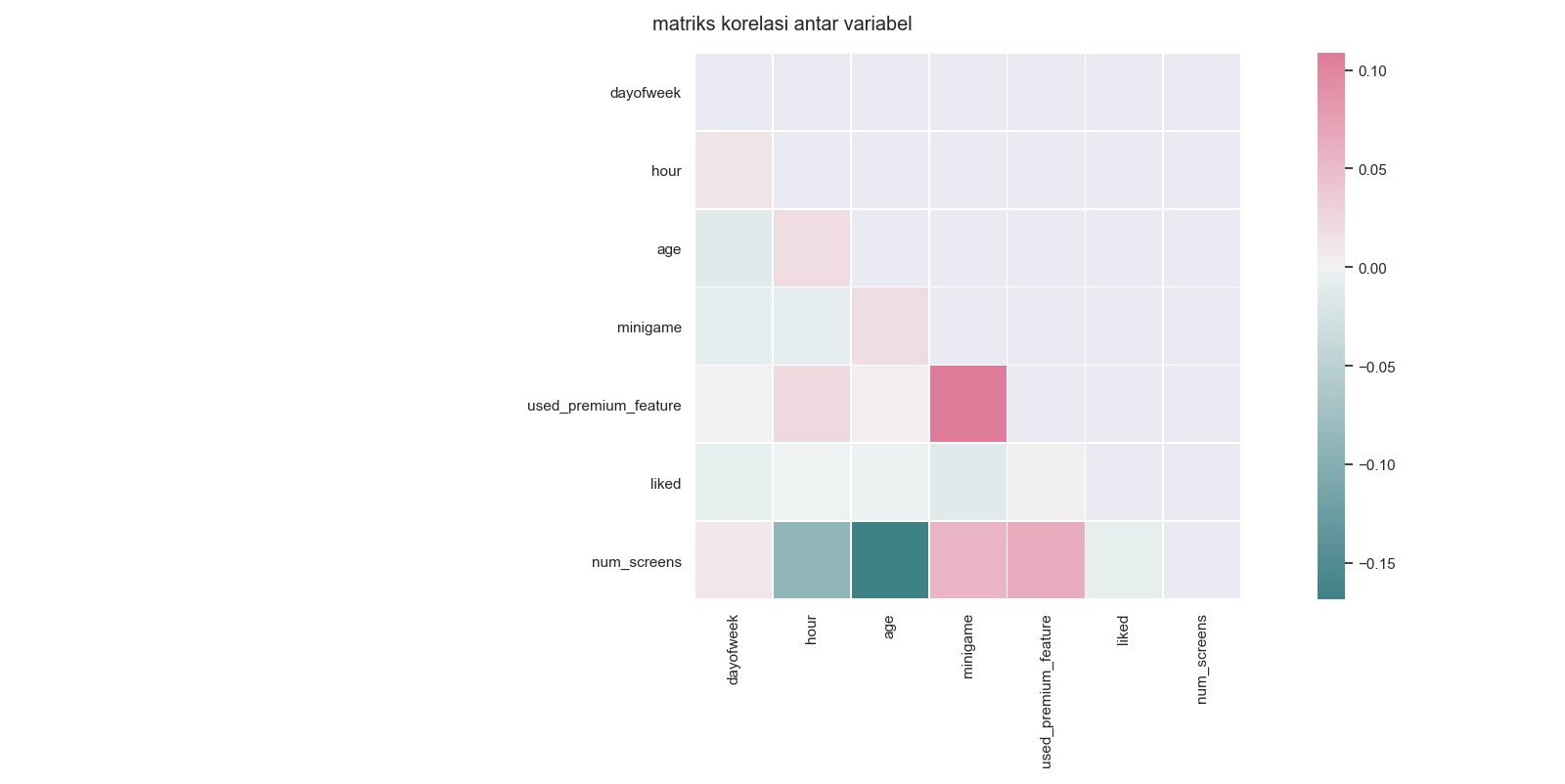 heat map