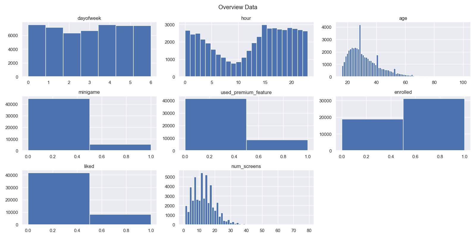 histogram data