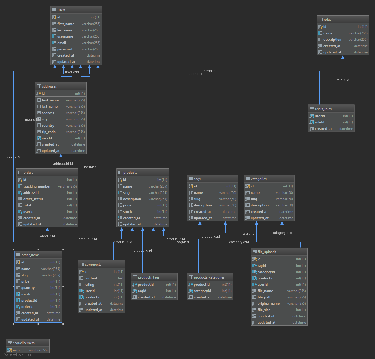 Database diagram