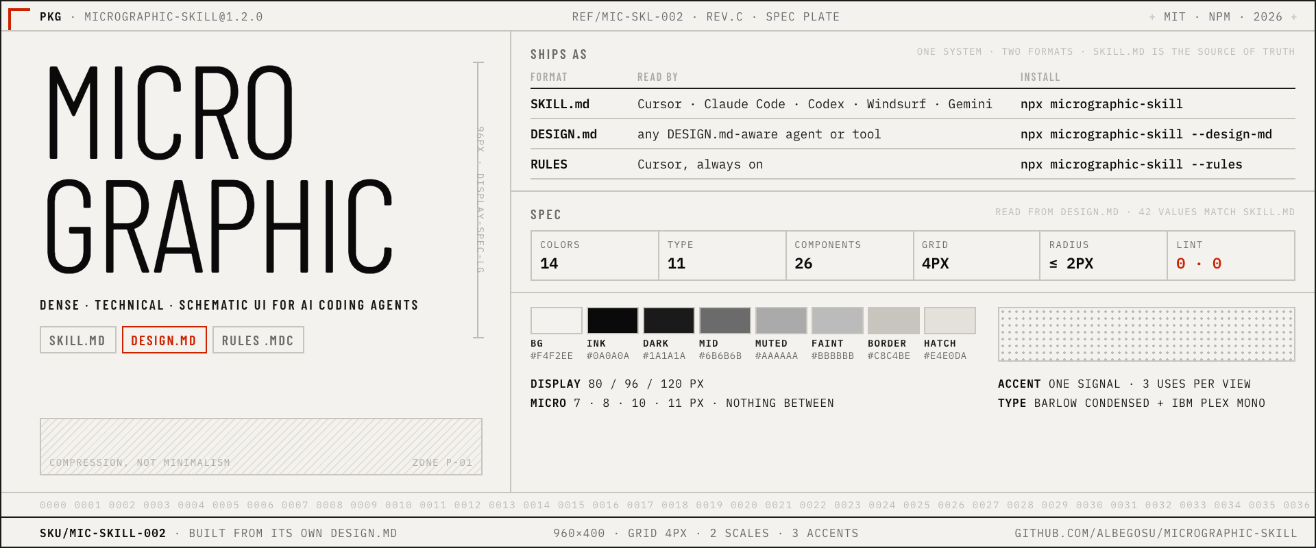 micrographic-skill spec plate: MICRO GRAPHIC display type, the two formats it ships as (SKILL.md, DESIGN.md, Cursor rules) with their install commands, and the spec read from DESIGN.md: 14 colors, 11 type tokens, 26 components, 4px grid, radius up to 2px, lint 0 errors 0 warnings.