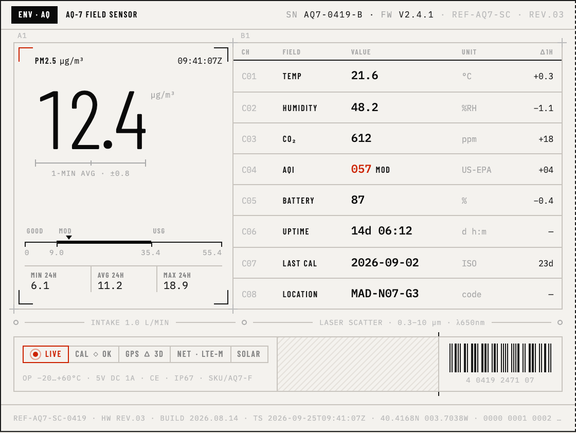 A field-sensor panel in the micrographic style: one 12.4 display reading, a dense channel table, a status chip row, hatching and a barcode