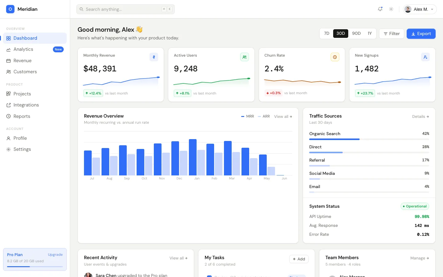 Meridian Dashboard