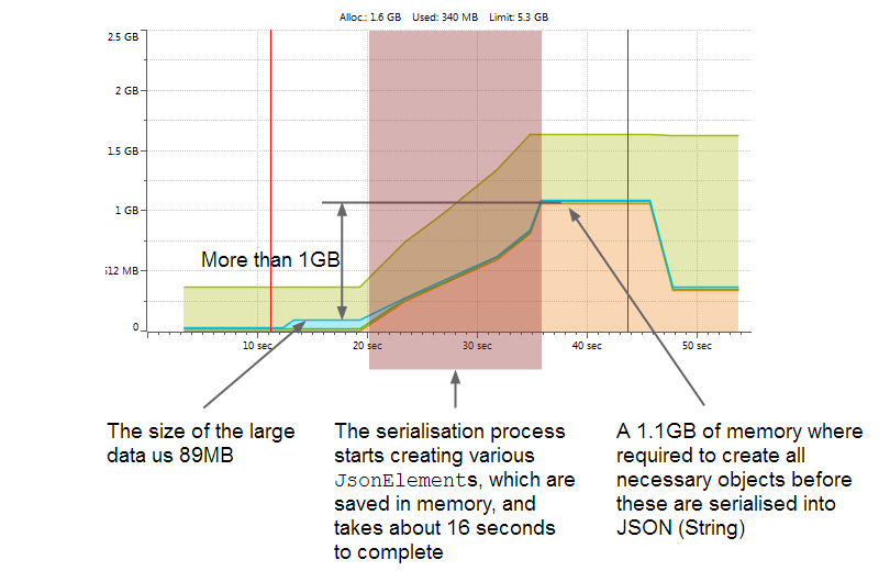 JsonSerializer - Profile