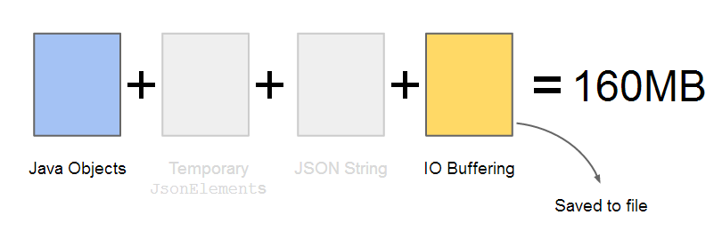 TypeAdapter with Stream - Stages