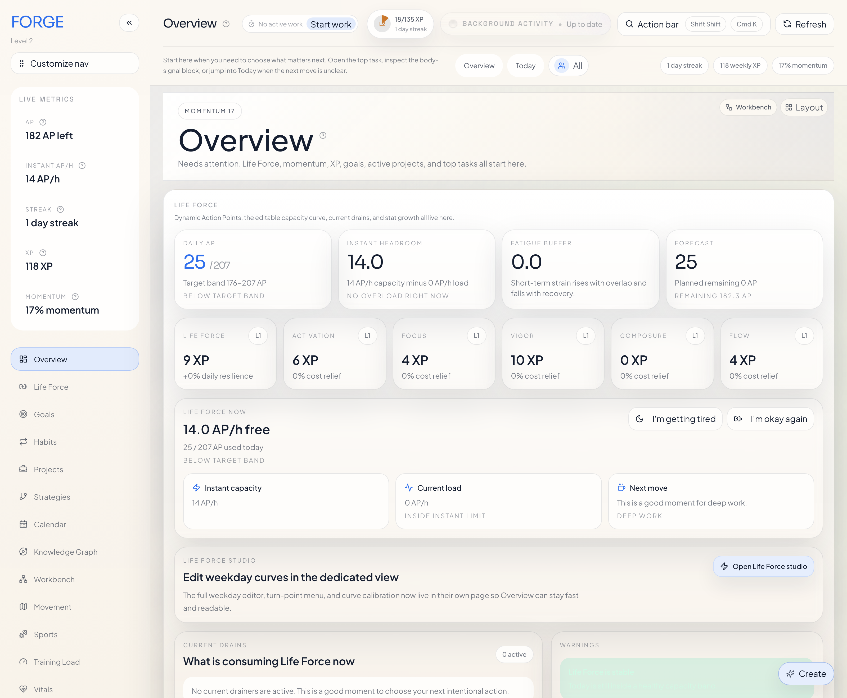 Forge overview dashboard