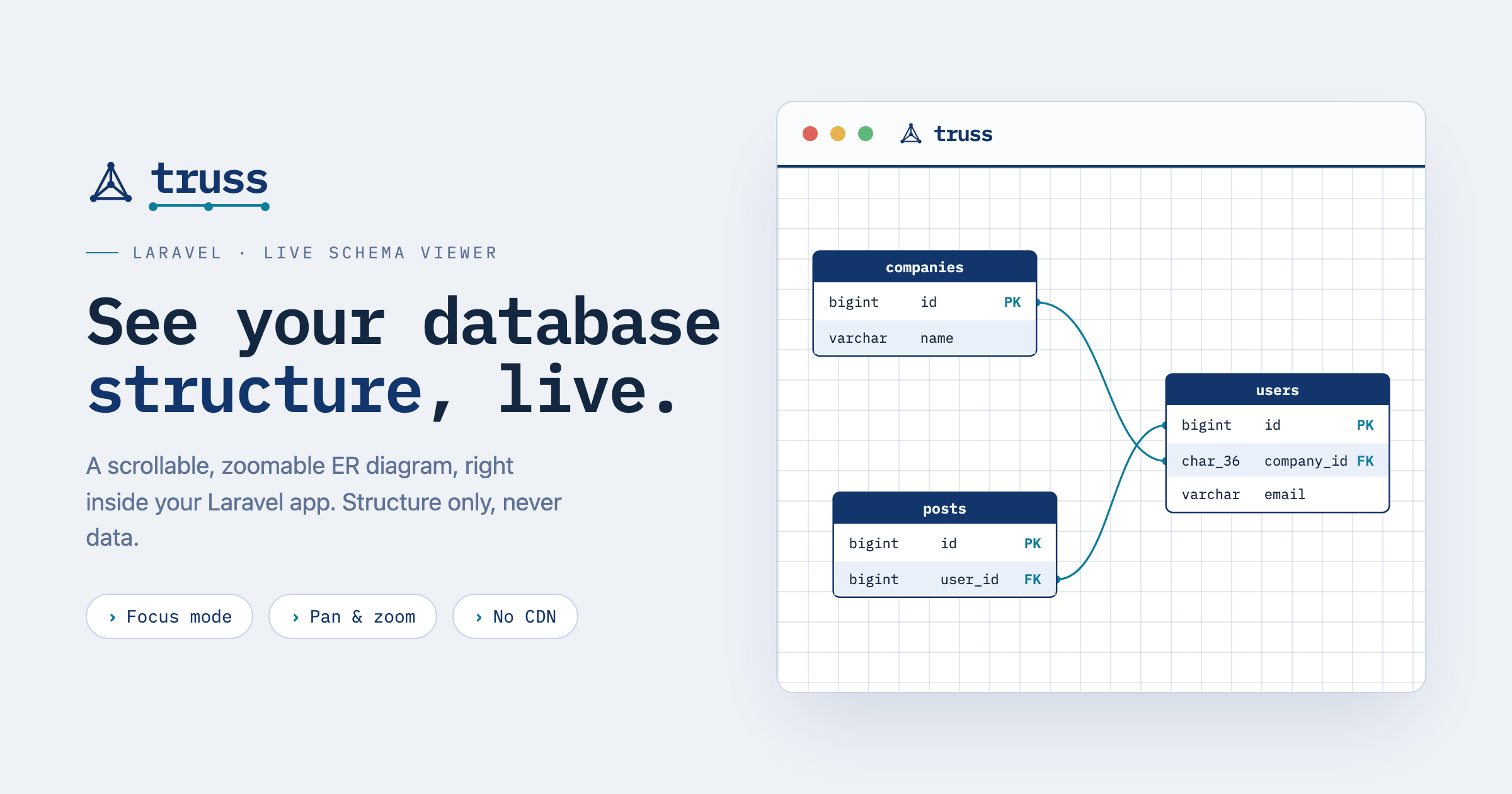 Laravel Truss - live database structure viewer