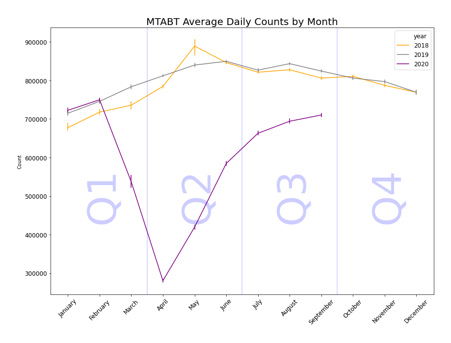 Monthly