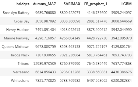 rmse_scores