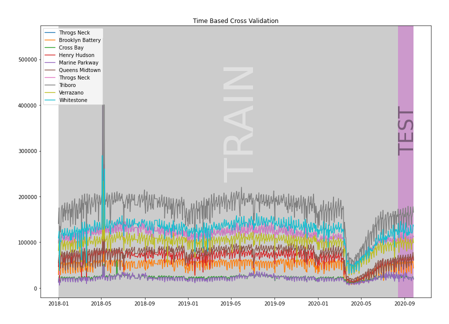 train_test