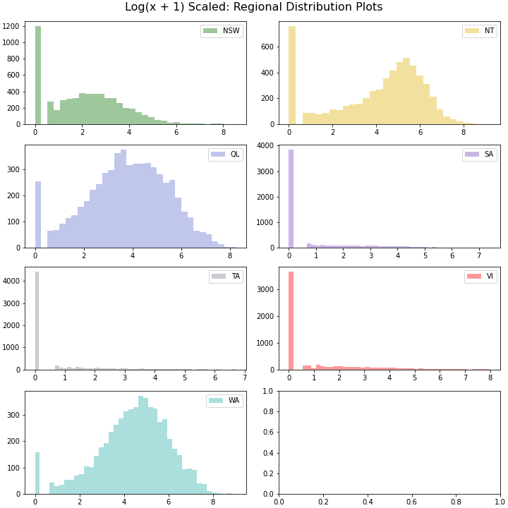 EFA_subplots