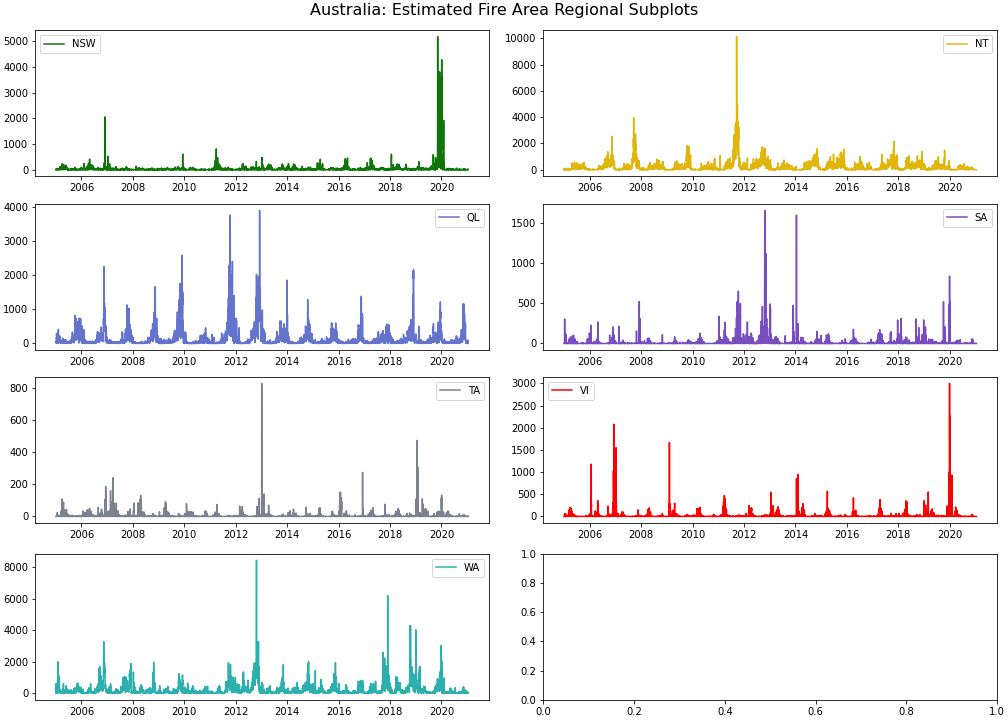 EFA_subplots