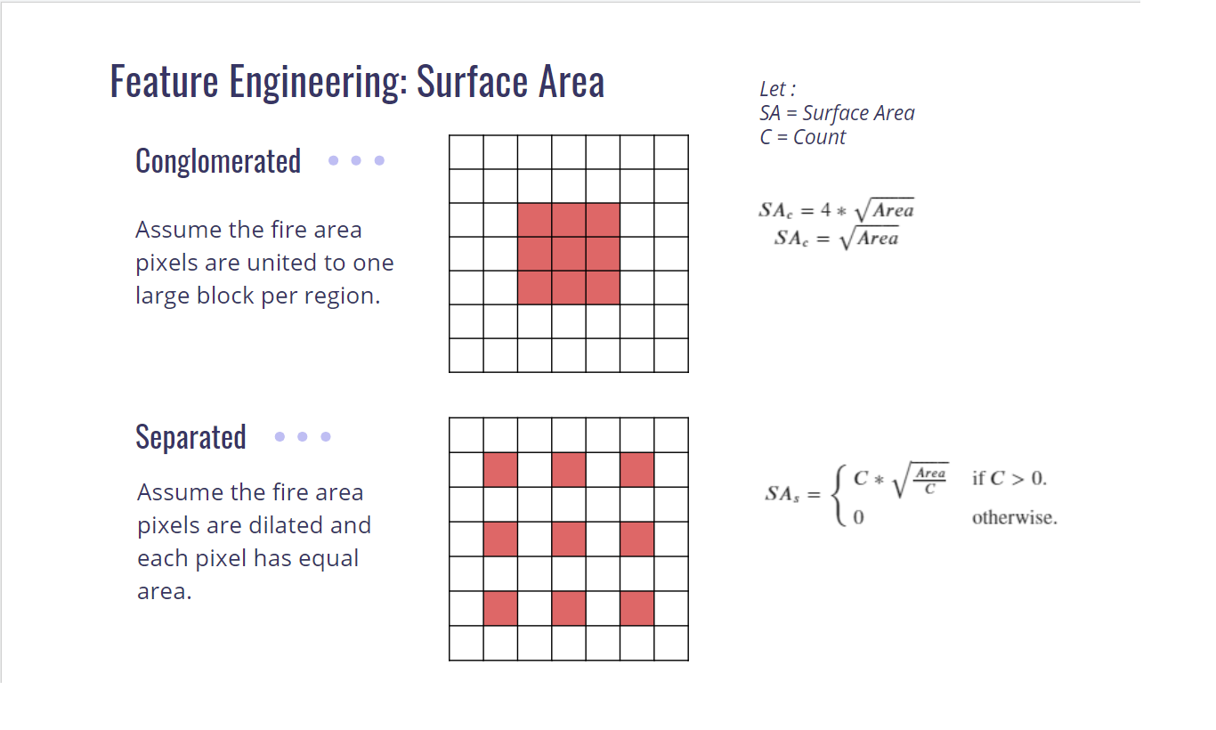 surface_area