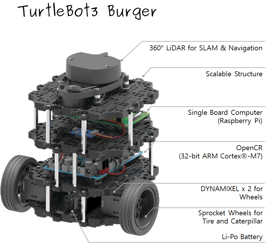 TurtleBot3 Burger