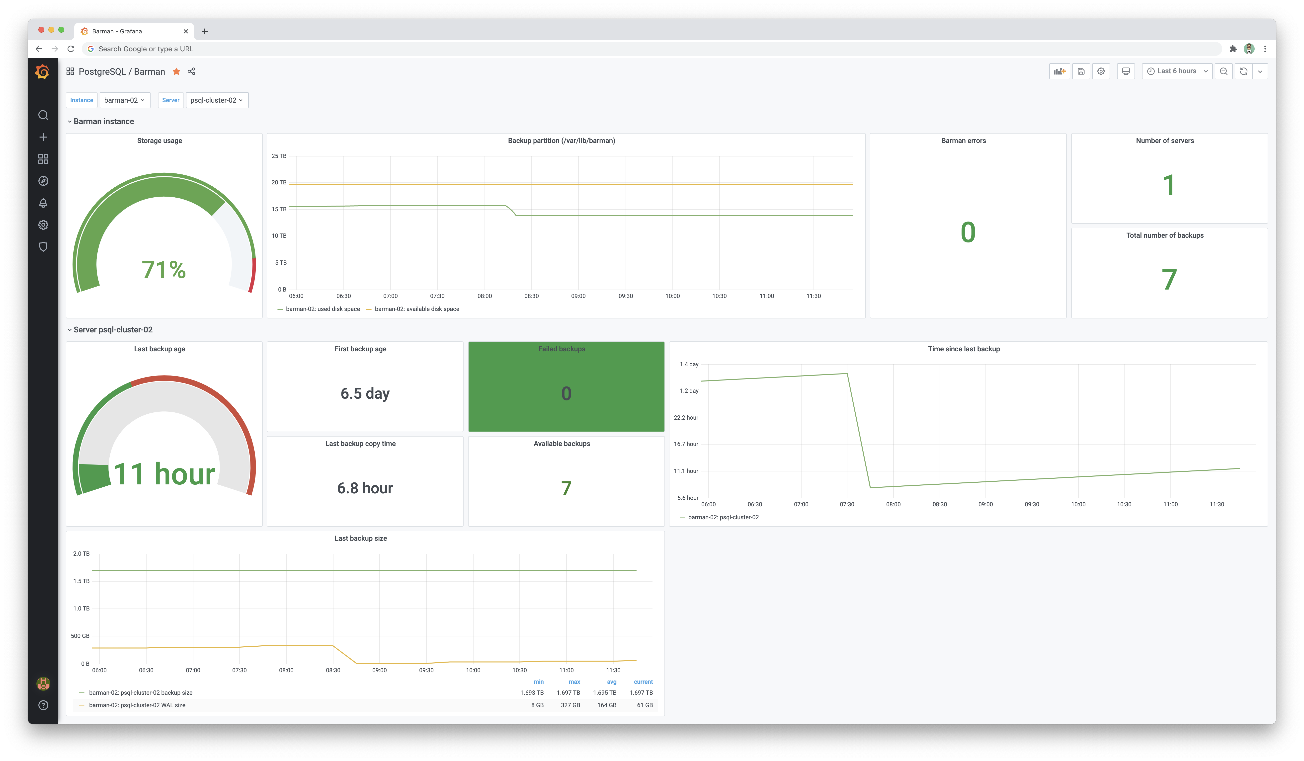 Grafana screenshot