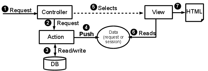 mvc-model