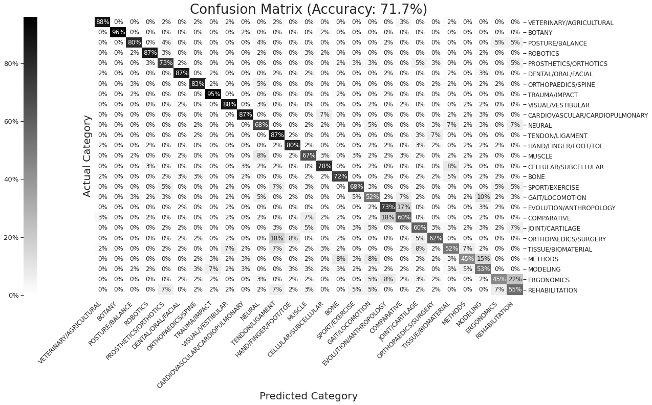 BiomchBERT_Accuracy